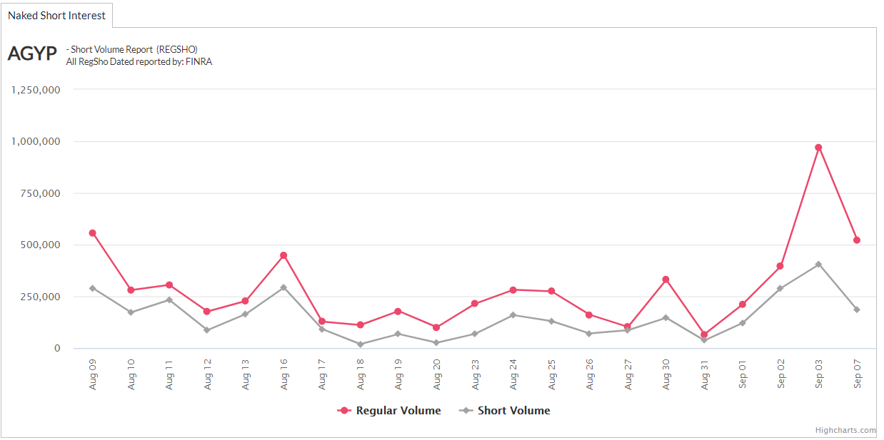 AGYP-short-chart-1.png