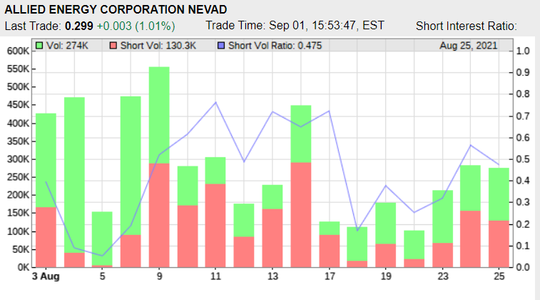 AGYP-short-sale-chart.png