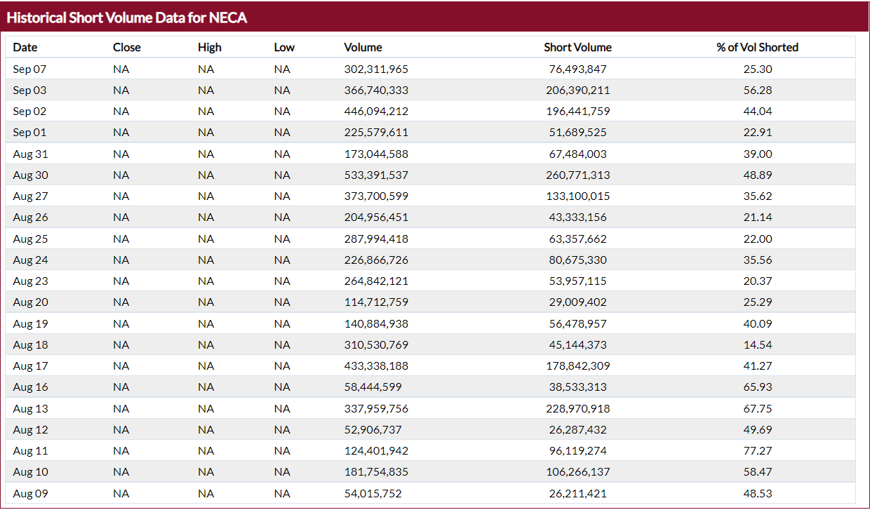 NECA-chart.png